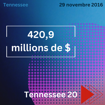 Groupe de gagnants Powerball Tennessee 20
